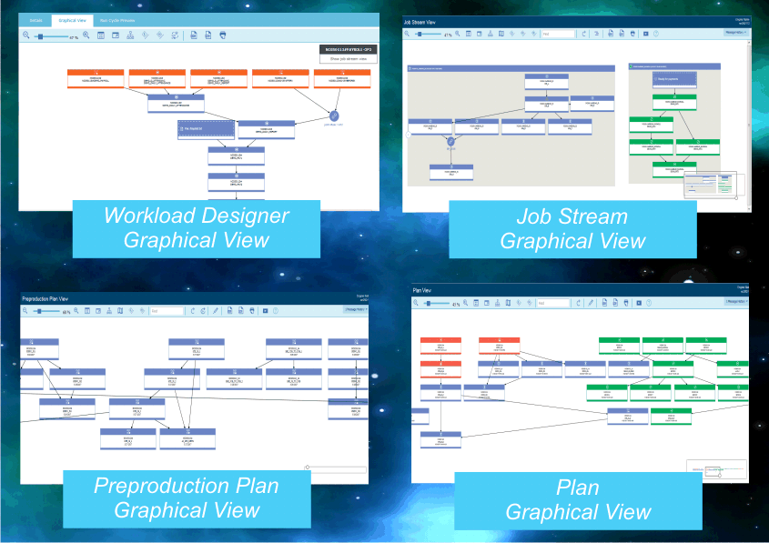 Improving the monitoring experience with revamped graphical views - IBM ...