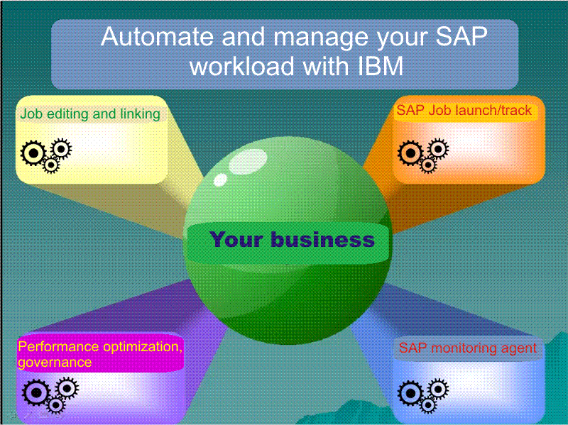 Automate and manage your SAP workload with IBM