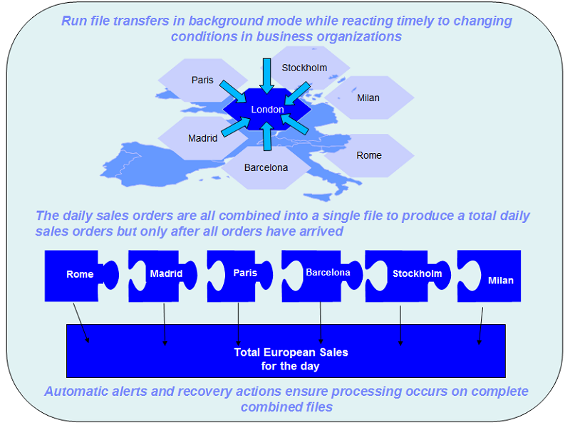 flow of sterling data transfer