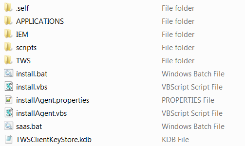 directory structure